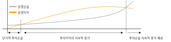 gec_chain